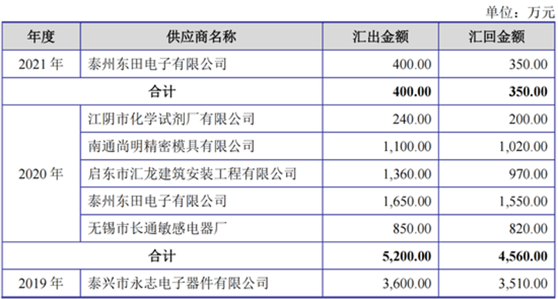 无锡万国丰收商贸公司如何赚取利润？商贸公司的盈利之道